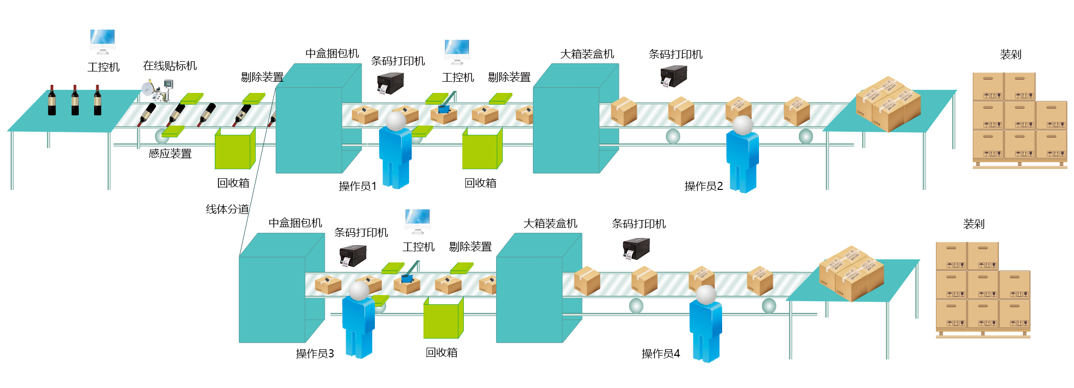 賦碼關(guān)聯(lián)解決方案